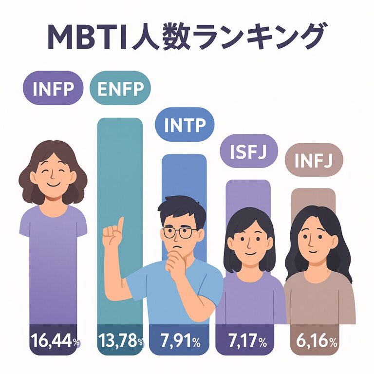 MBTI人数ランキングとその魅力を徹底解説 - ジェンダーライフナビ