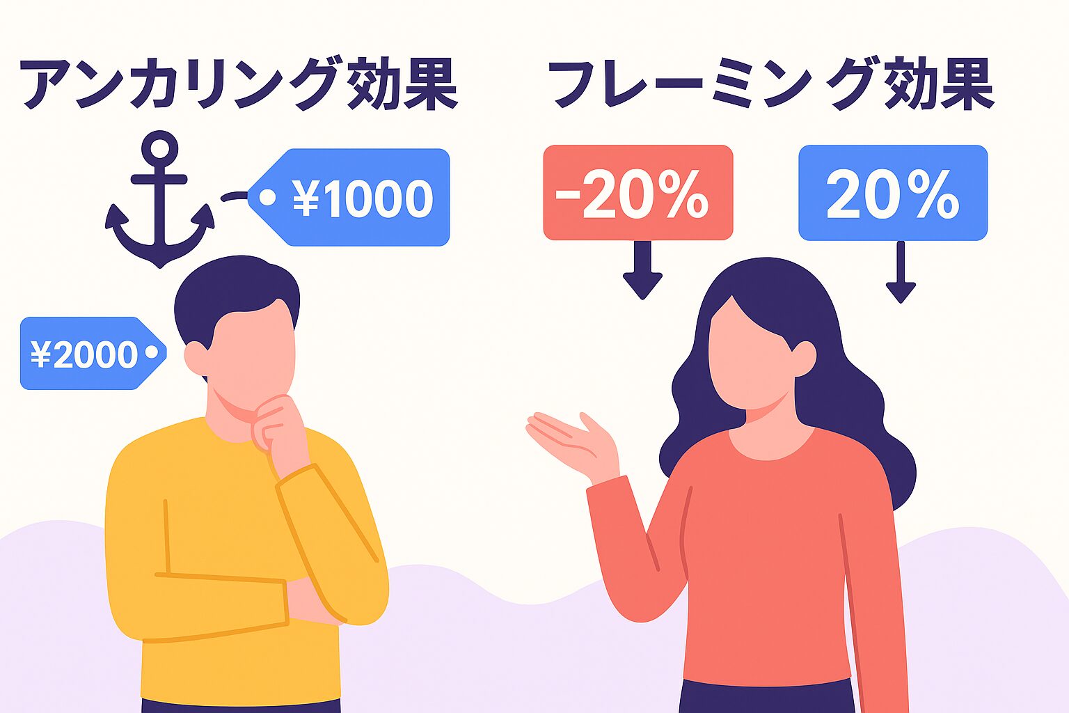アンカリング効果とフレーミング効果がもたらす心理的影響とその活用法